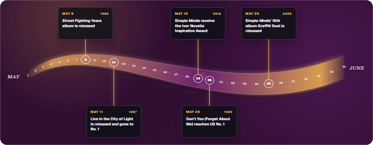 Simple Minds timeline
